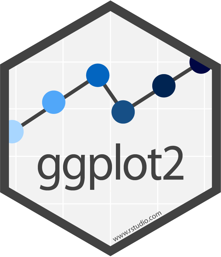 用ggplot2给娃手工做张九九乘法表